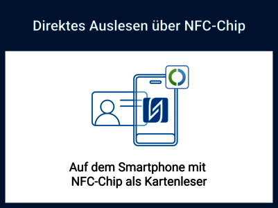 Grafik visualisiert das Auslesen des Ausweises mit dem NFC-Chip eines Smartphones