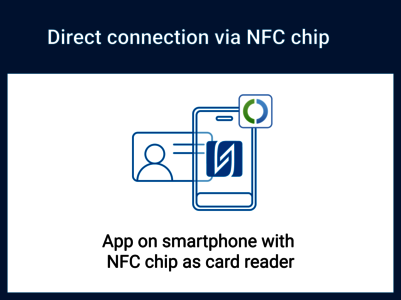 Illustration shows scanning an ID card with a smartphone via NFC