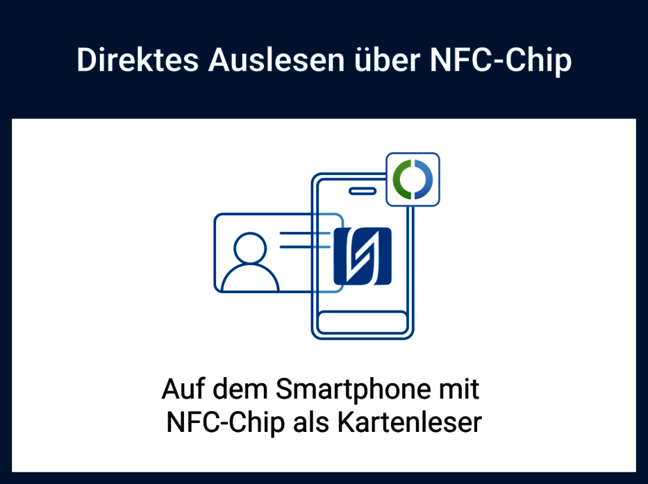 Grafik visualisiert das Auslesen des Ausweises mit dem NFC-Chip eines Smartphones